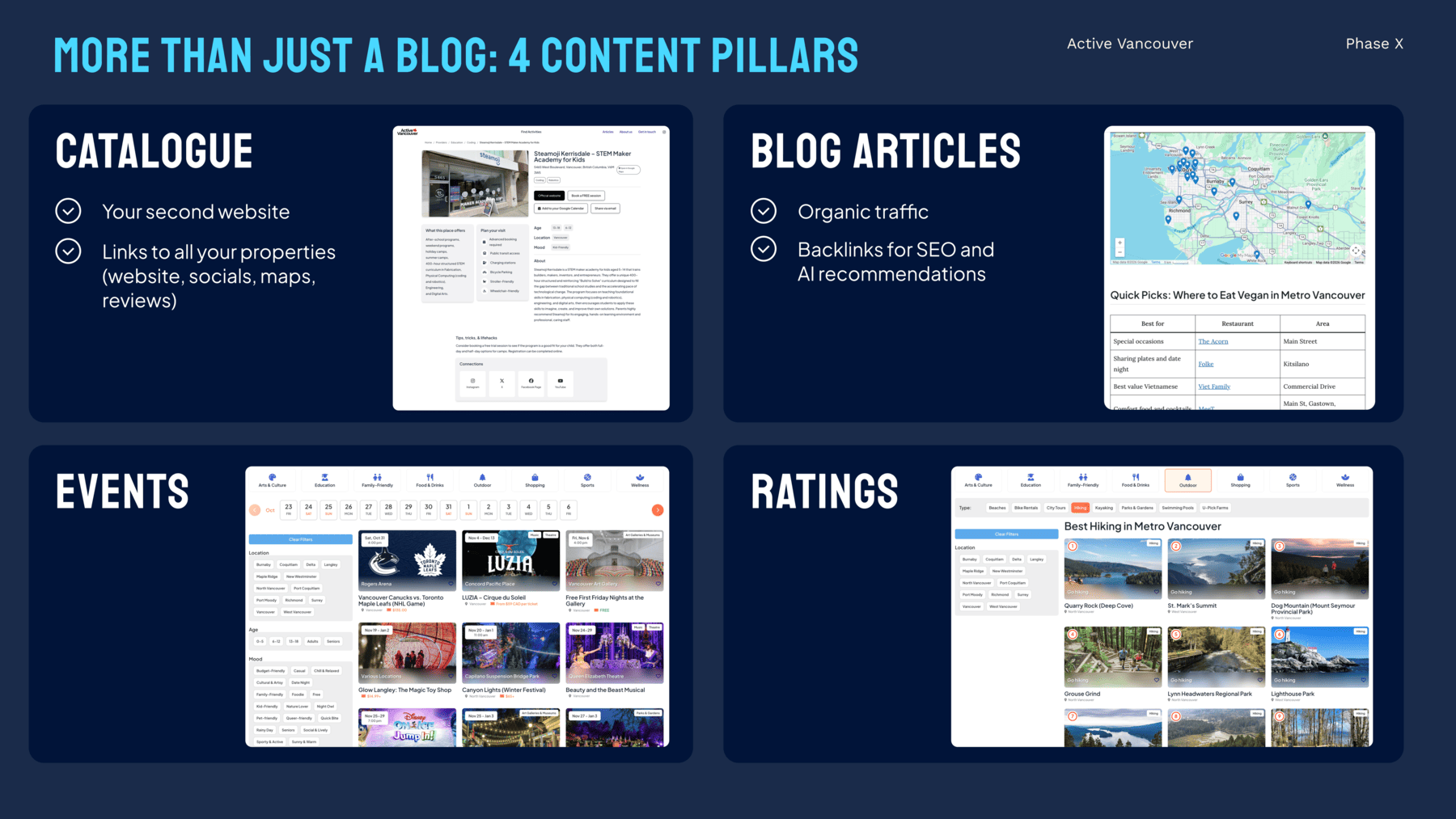 Content pillars